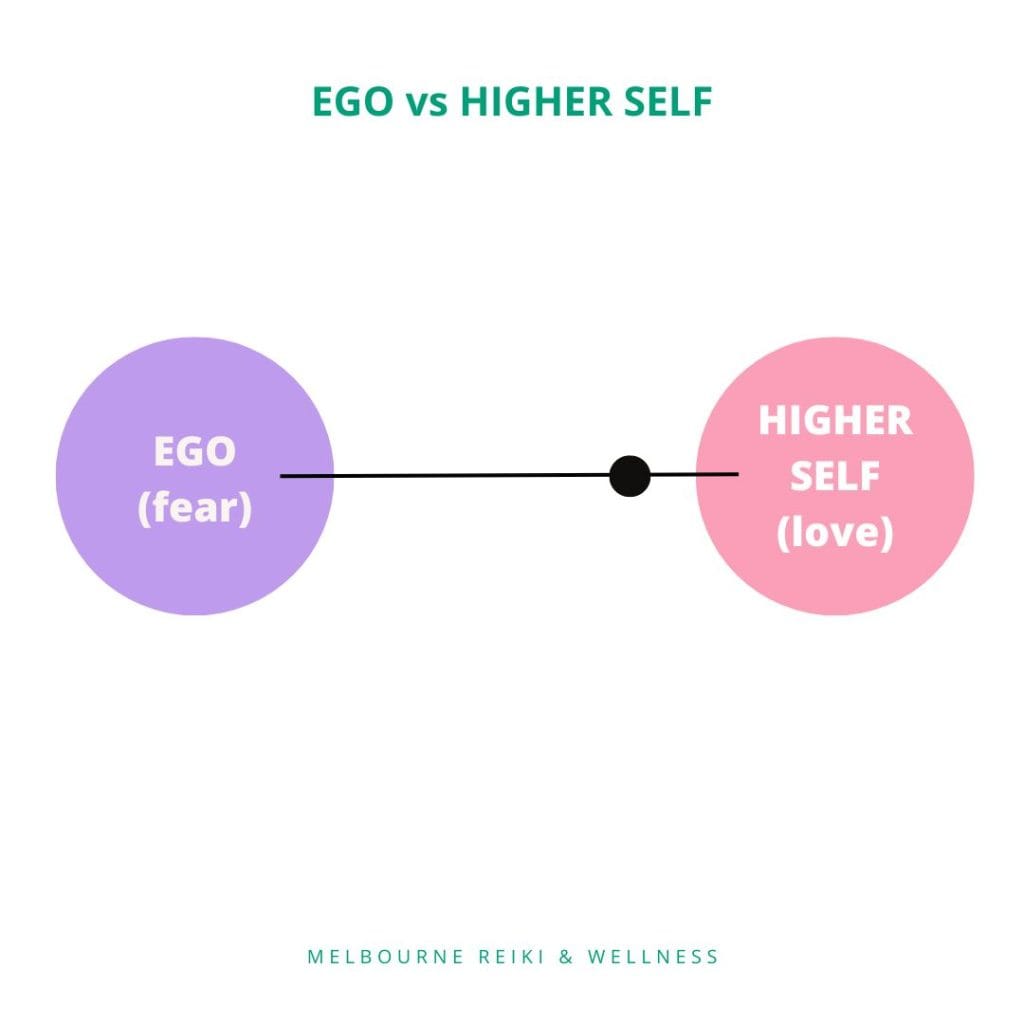 Ego vs Higher Self