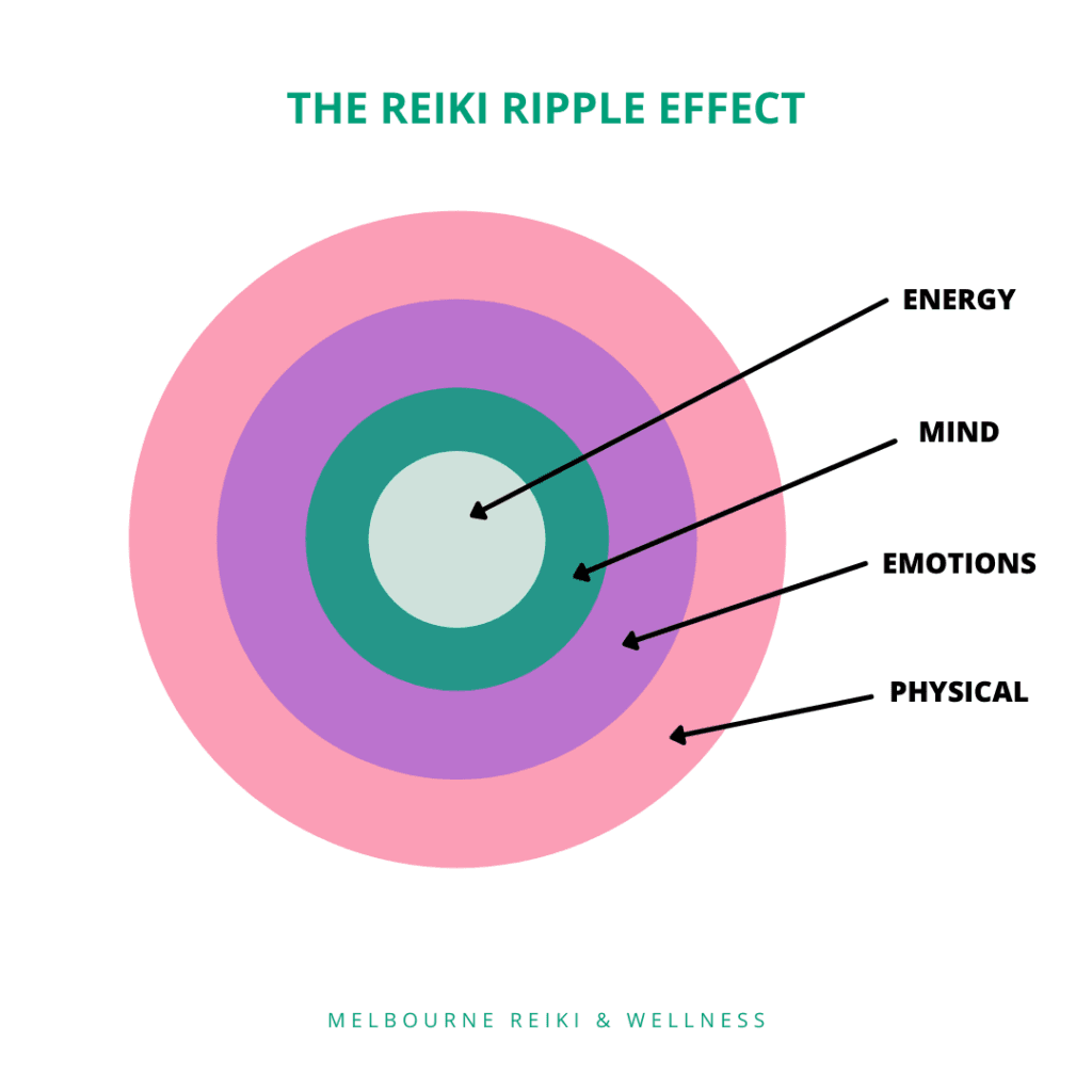 The Reiki ripple effect